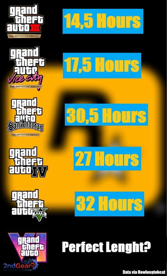 Grand Theft Auto VI (GTA 6)